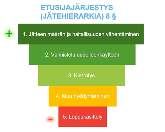 j-tehierarkia-k-yt-nn-ss-kuinka-yritys-voi-v-hent-ymp-rist-kuormaa